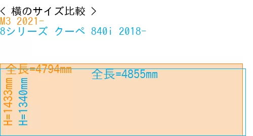 #M3 2021- + 8シリーズ クーペ 840i 2018-